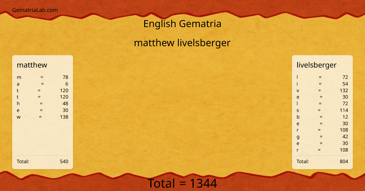 matthew livelsberger in english Gematria